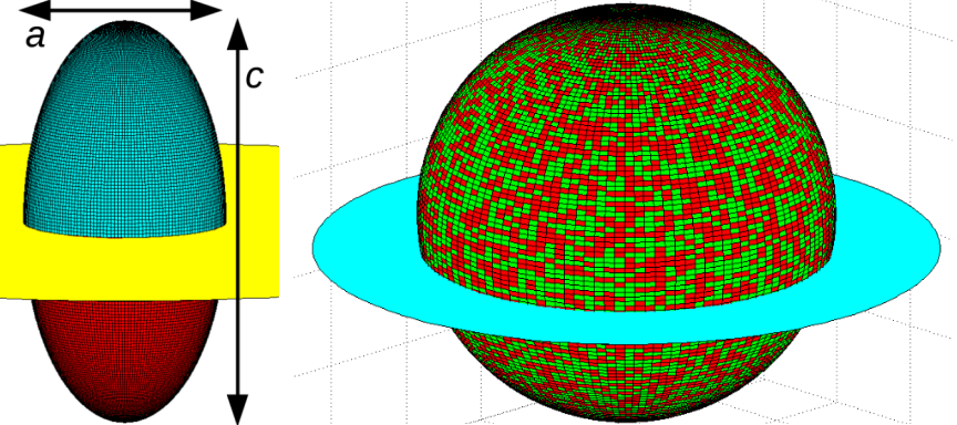 Janus and anisotropic patchy particles at a fluid interface